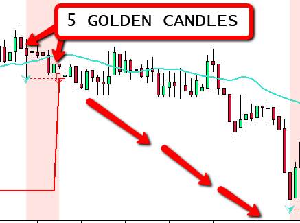 5 Candle Mastery Trading Strategy