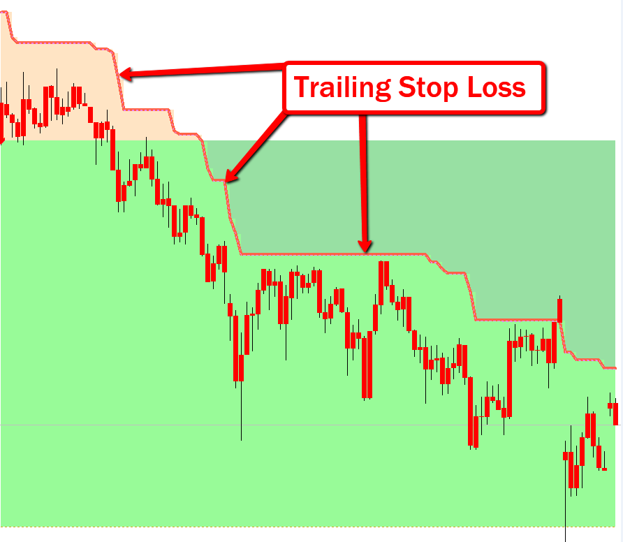 order type trailing stop-loss forex