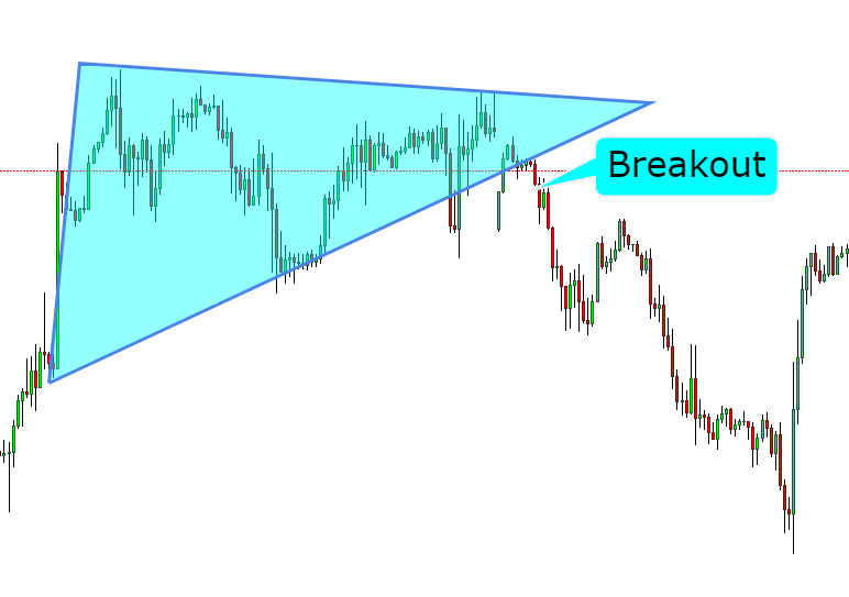 Details About Super Breakout Trading System Forex Trading System For Mt4 - 