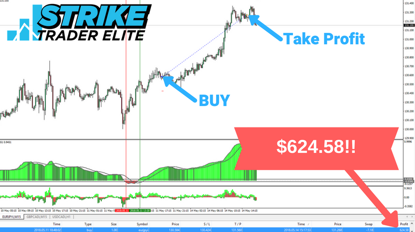 Strike Trader Elite Trading System
